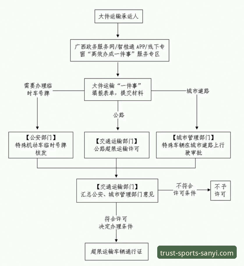 三亿体育如何注册 三亿体育官网注册实用指南:从入口到安全的全流程解析